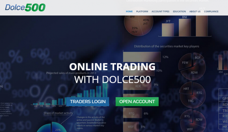 Dolce500 Review (Dolce500.com is Scam)