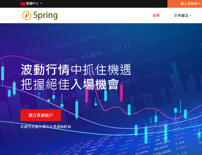 Spring-Markets ( spring-markets is Scam )